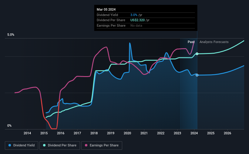 historic-dividend