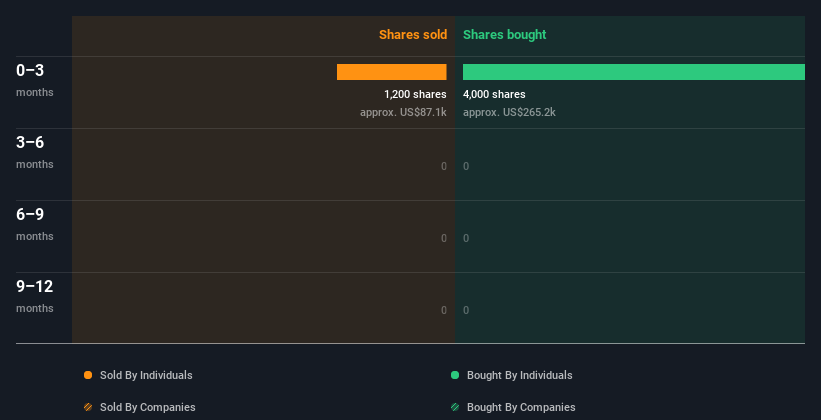 insider-trading-volume