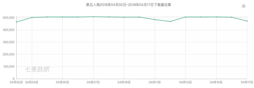 暢銷榜Top 100全年iOS下載量大起底：9款過千萬，8款來自騰訊網易