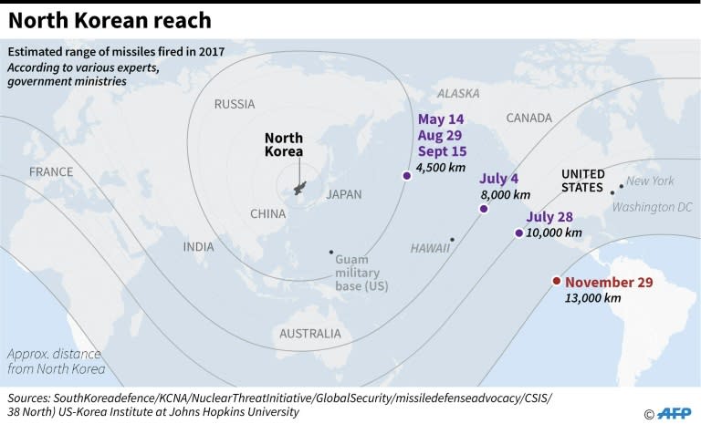 Estimated range of missiles tested by North Korea in 2017