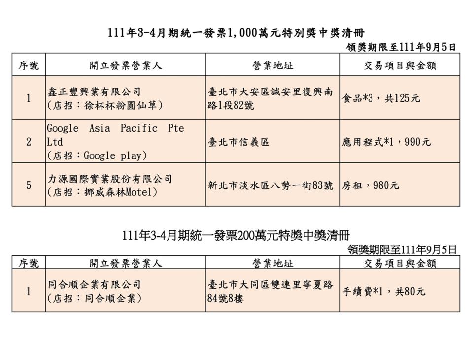 中獎清冊