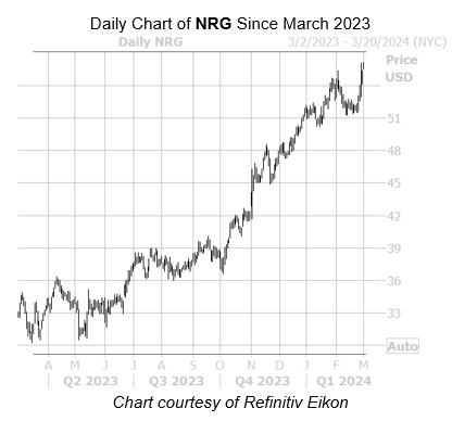 NRG Intraday