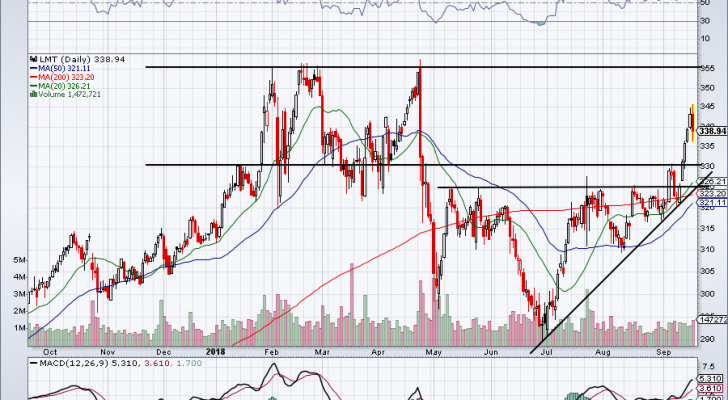 LMT is a defense stock to buy