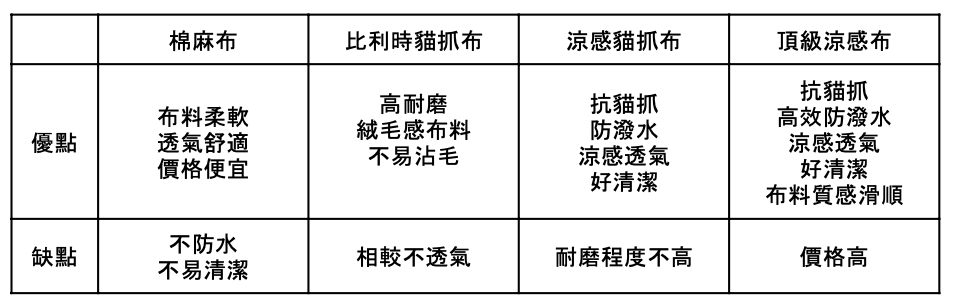 圖片提供｜沙發先生