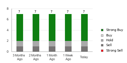 Broker Rating Breakdown Chart for IFNNY