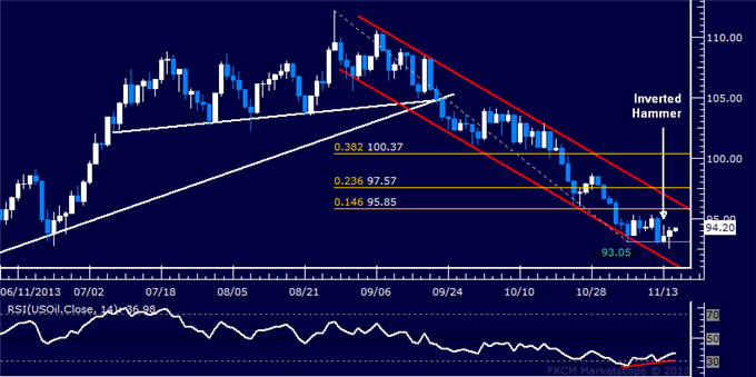 Forex_US_Dollar_Rally_Poised_to_Resume_SPX_500_at_Risk_of_Reversal_body_Picture_8.png, US Dollar Rally Poised to Resume, SPX 500 at Risk of Reversal