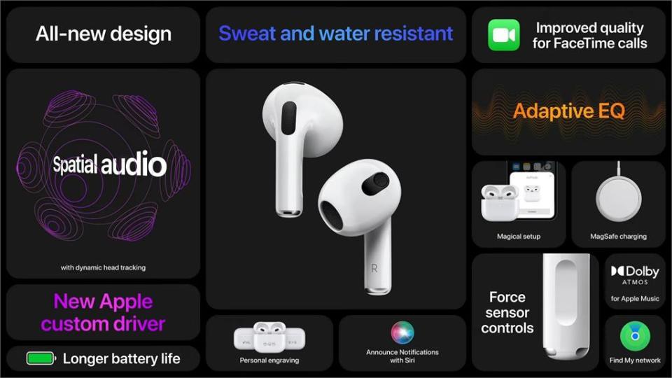 蘋果AirPods3入手價5990元！「10大升級亮點」一次看