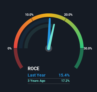 Analyzing the returns if you'd invested in EA stock instead of the