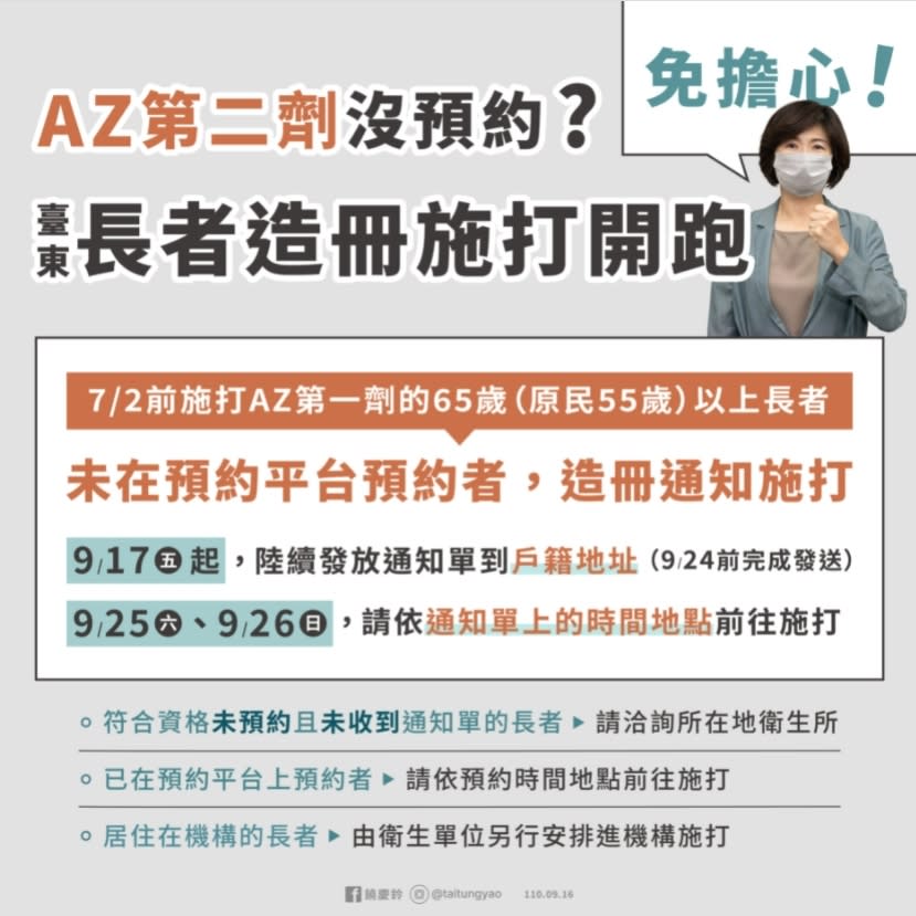 中央疫苗預約平臺第8期AZ疫苗預約登記，已於9月12日截止，臺東縣針對錯過上網登記的長者將協助造冊接種。