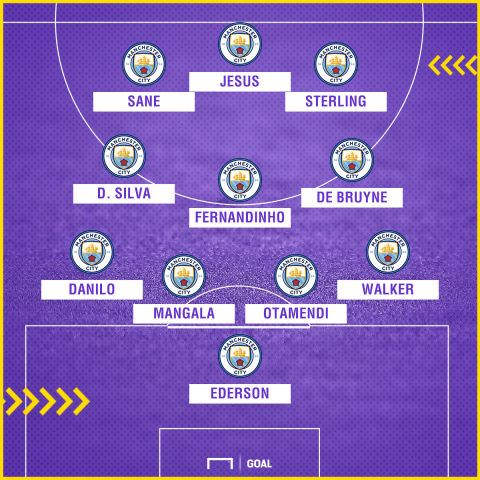 Man City possible XI