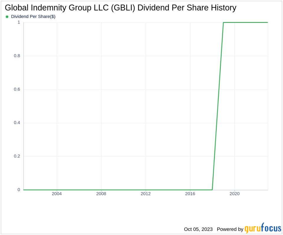 Unraveling the Dividend Story of Global Indemnity Group LLC (GBLI)