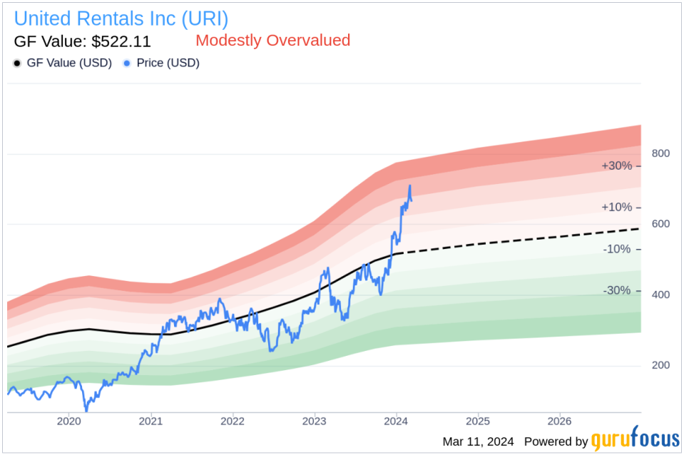 Insider Sell: EVP, Chief Administrative Officer Craig Pintoff Sells Shares of United Rentals Inc (URI)