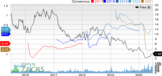 QEP Resources, Inc. Price and Consensus