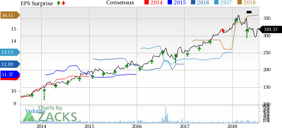 Lockheed Martin (LMT) increased its 2018 expectations for cash from operations.