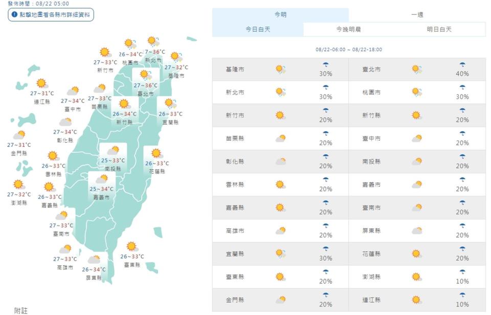 全台各地白天天氣狀況一覽。（翻攝自中央氣象署官網）