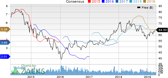 Royal Dutch Shell PLC Price and Consensus