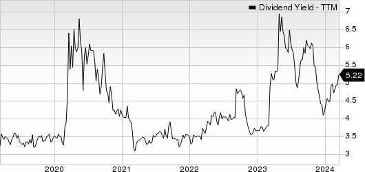 Northrim BanCorp Inc Dividend Yield (TTM)