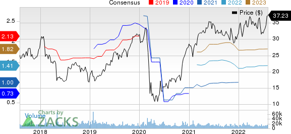 Howmet Aerospace Inc. Price and Consensus