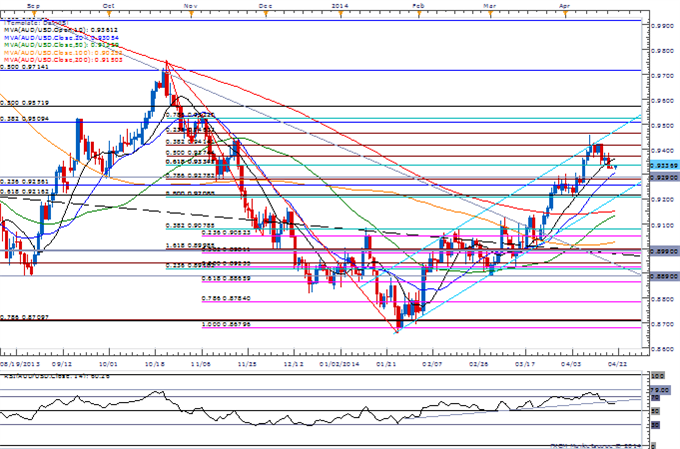 AUD/USD Fails to Preserve Bullish Momentum Ahead of Australia 1Q CPI