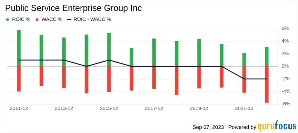 Unveiling Public Service Enterprise Group (PEG)'s Value: Is It Really Priced Right? A Comprehensive Guide