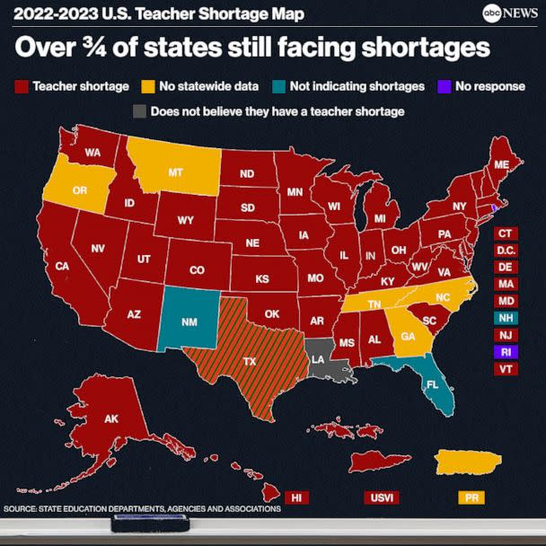 PHOTO: Teacher shortage map graphic - over 3/4 of states still facing shortages (ABC News)