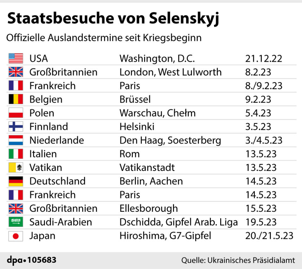"Liste der Staatsbesuche von Wolodymyr Selenskyj seit Kriegsbeginn"; Grafik: A. Brühl, Redaktion: M. Lorenz