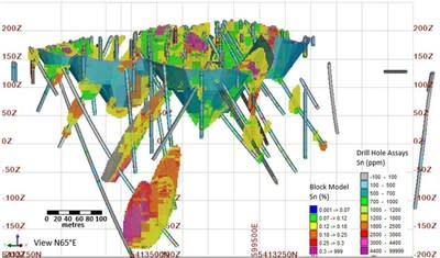 Figure 1. Oblique View of the Great Pyramid Project tin deposit showing the MRE block model, conceptual pit and near-resource expansion targets at depth. (CNW Group/TinOne Resources Corp.)