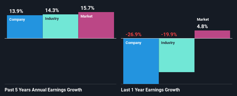 past-earnings-growth