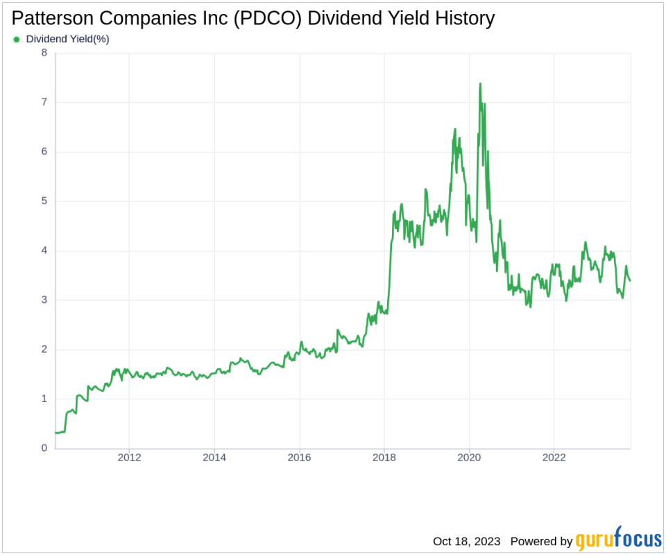 Patterson Companies Inc's Dividend Analysis