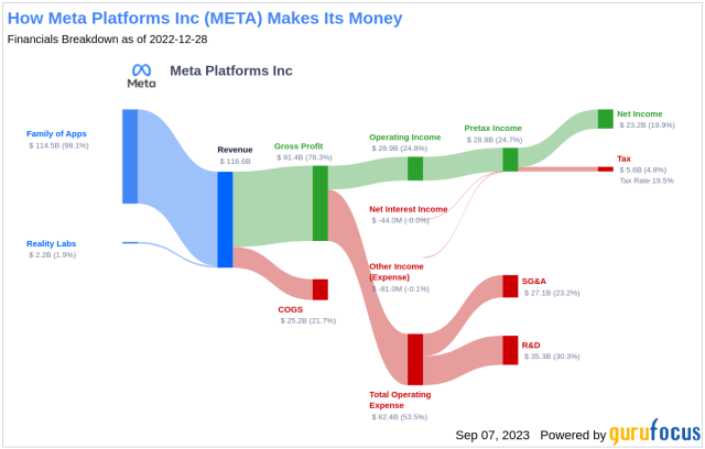 Metagame Industries Company Profile: Valuation, Funding & Investors