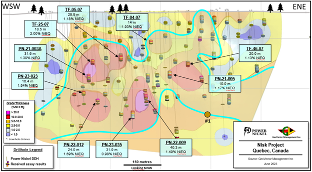 Figure 1: 2023 Fall Drilling Program, Nisk Main Zone Longitudinal Section.