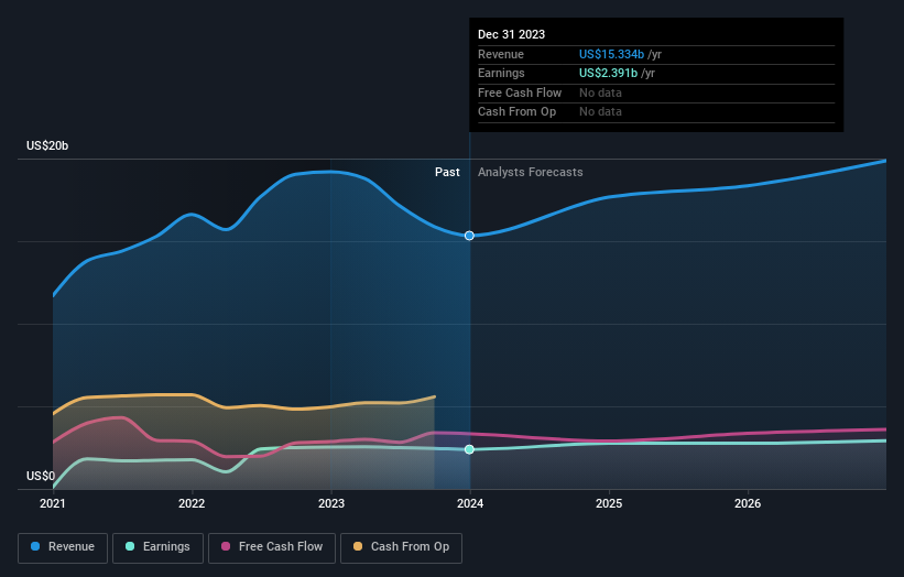 earnings-and-revenue-growth