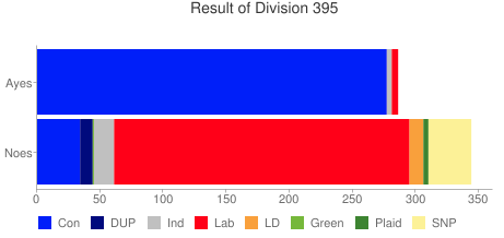 The results of Theresa May's third meaningful vote