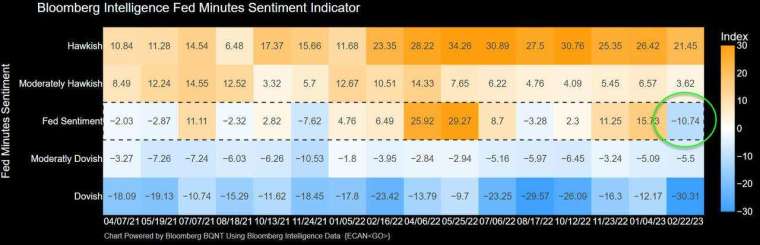 (圖片：翻攝marketwatch)