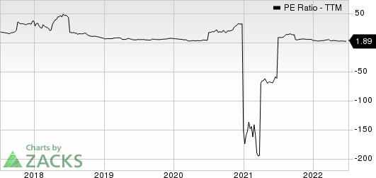 Ryerson Holding Corporation PE Ratio (TTM)