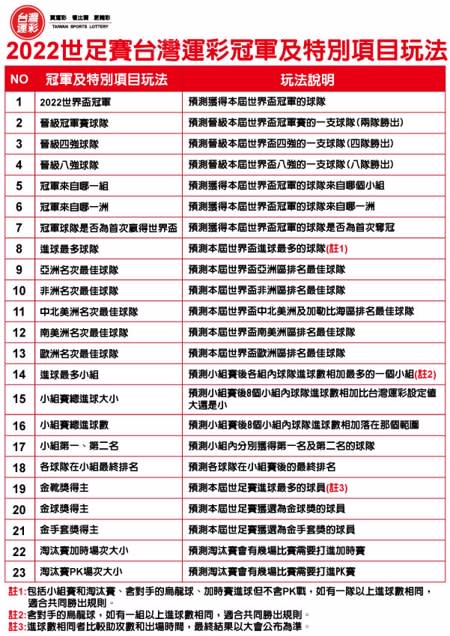 冠軍及特別玩法項目