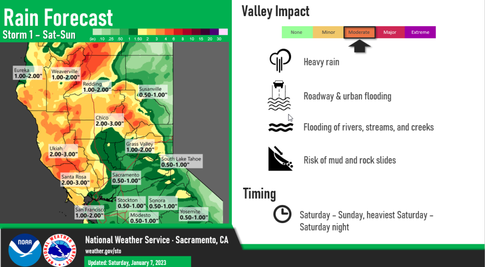 Up to two inches of rain could fall in Redding this weekend, Jan. 7 and 8, 2023.