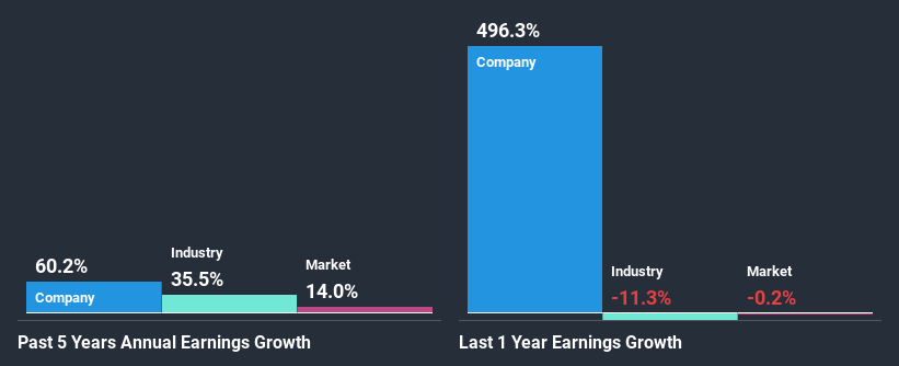 past-earnings-growth