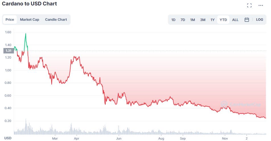 Cardano