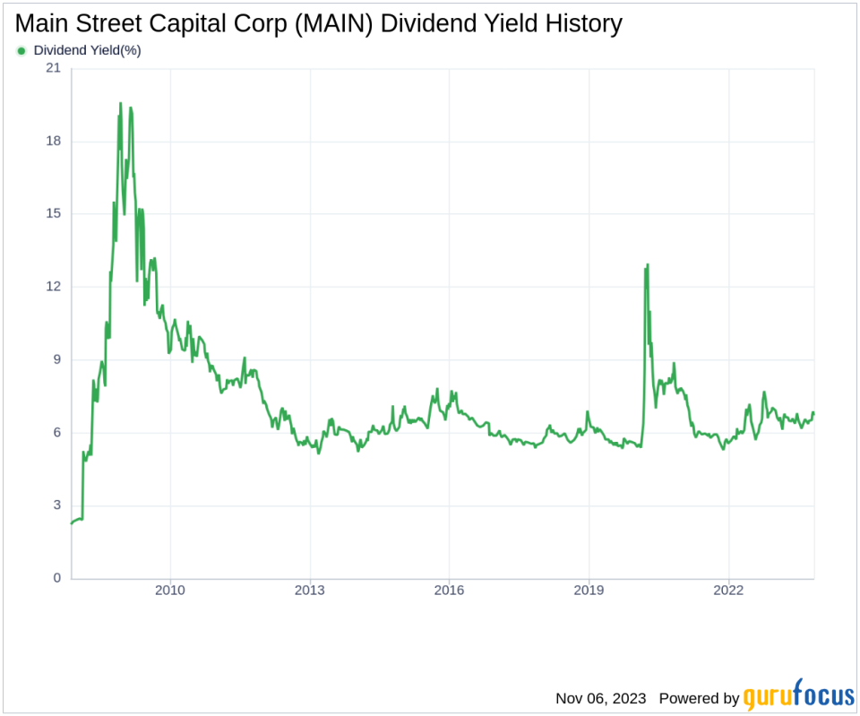 Main Street Capital Corp's Dividend Analysis