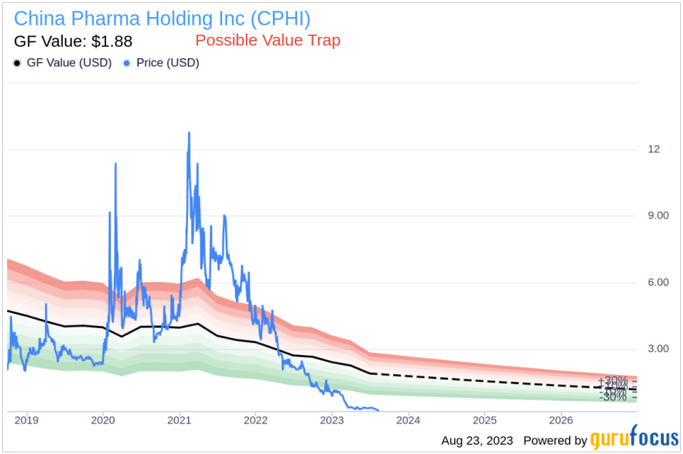 Is China Pharma Holding (CPHI) A Hidden Gem or A Value Trap?