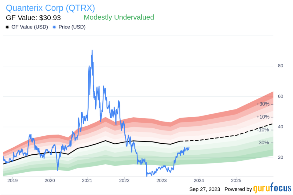 Quanterix Corp (QTRX): An In-Depth Look at Its Undervalued Status