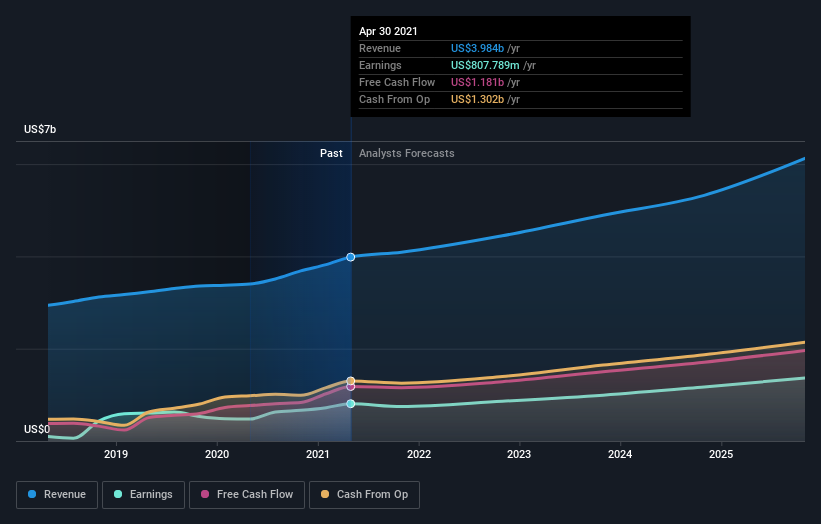 earnings-and-revenue-growth