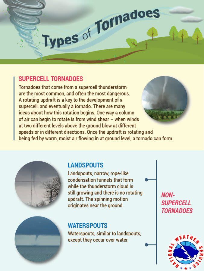 NWS graphic comparing types of tornadoes: Supercell tornadoes, landspouts and waterspouts