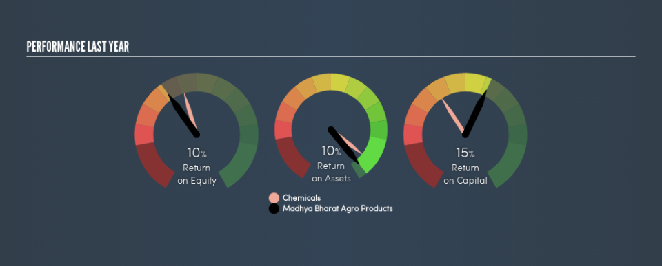 NSEI:MBAPL Past Revenue and Net Income, June 24th 2019