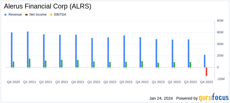 Alerus Financial Corp (ALRS) Reports Q4 Loss and Balance Sheet Repositioning