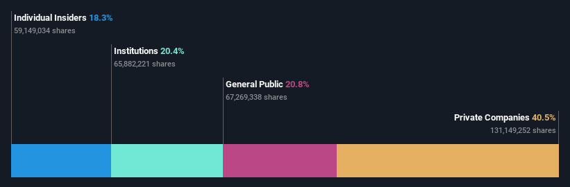 ownership-breakdown