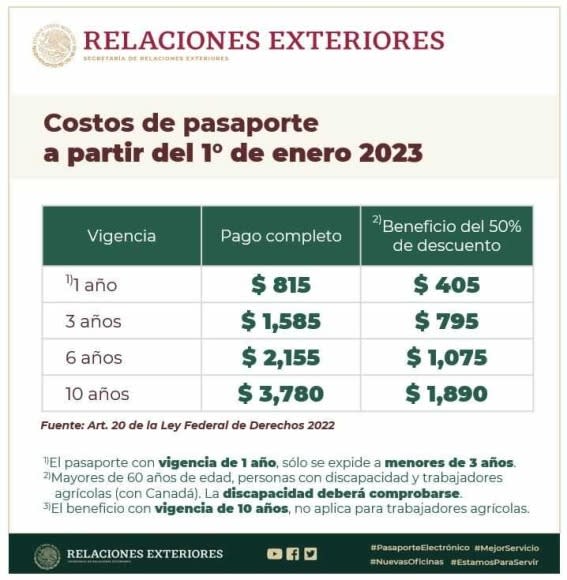 Este será el costo del pasaporte en 2023