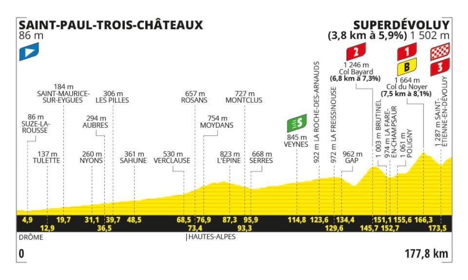 Tour de France Stage 17 Preview Will the Breakaway Seize Glory or Will