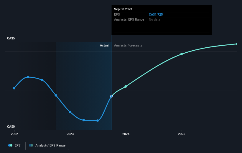 earnings-per-share-growth